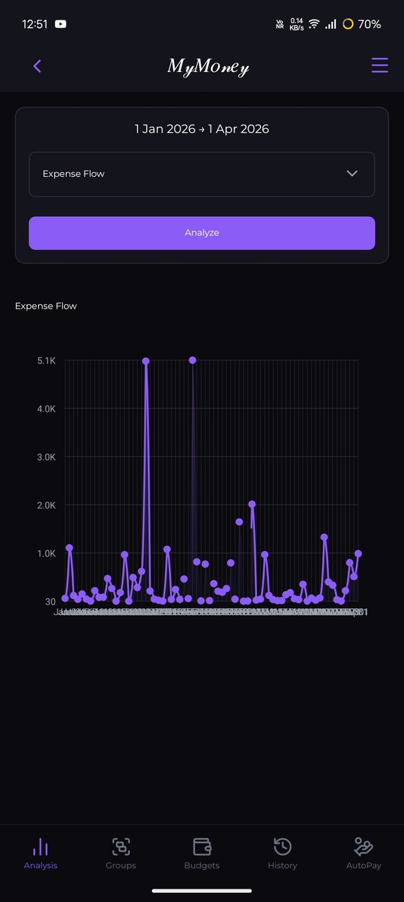MyMoney Screenshot 7